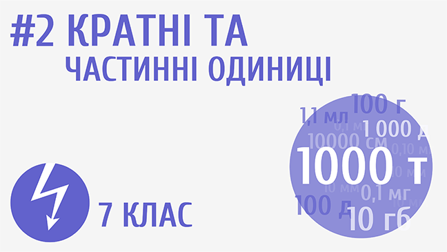 Кратні та частинні одиниці