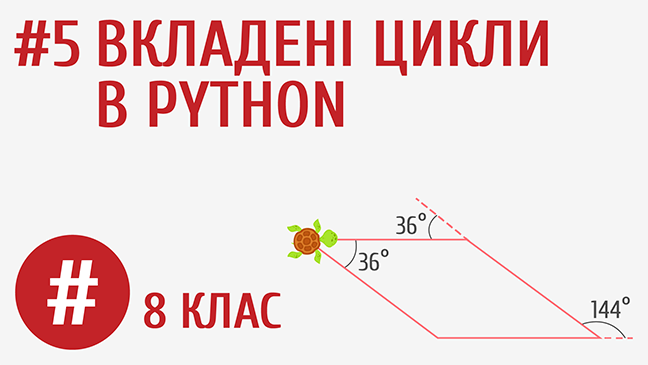 Вкладені цикли в Python