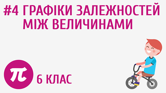 Графіки залежностей між величинами